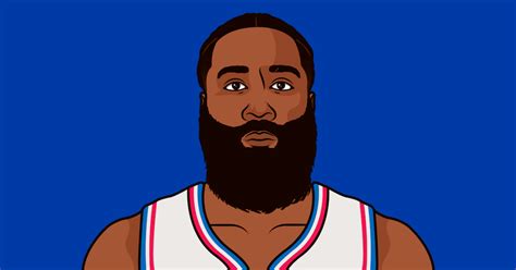 james harden game 7 stats|More.